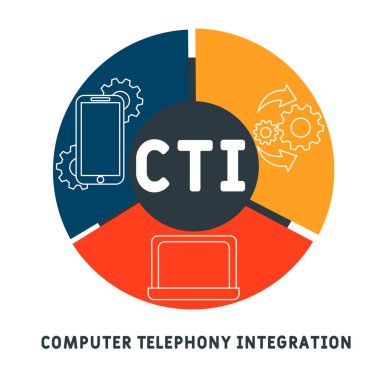 CTI - Bilgisayar Telefon Entegrasyonu kısaltması, iş kavramı. Çizgi simgeleri ve süslemeleri içeren tipografi tasarımı çizimleri. İnternet sitesi tanıtım konsepti vektör düzeni.