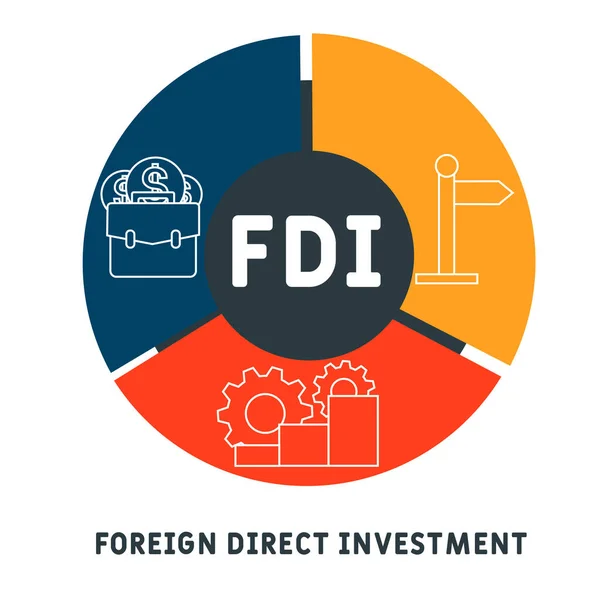 Ied Acrónimo Inversión Extranjera Directa Concepto Empresarial Palabra Tipografía Tipografía — Archivo Imágenes Vectoriales