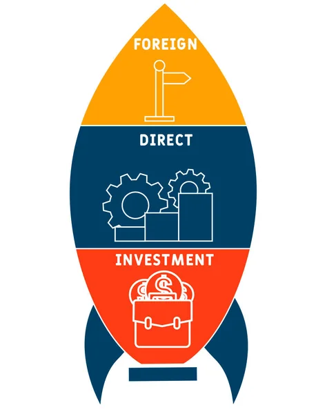 Fdi Foreign Direct Investment Acronym Business Concept 字体排字设计图解与线条图标和装饰品 因特网网址推广概念矢量布局 — 图库矢量图片