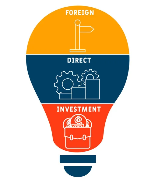 Fdi Foreign Direct Investment Acronym Business Concept 字体排字设计图解与线条图标和装饰品 因特网网址推广概念矢量布局 — 图库矢量图片