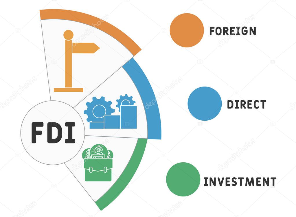 FDI - Foreign Direct Investment acronym, business concept. word lettering typography design illustration with line icons and ornaments.  Internet web site promotion concept vector layout.