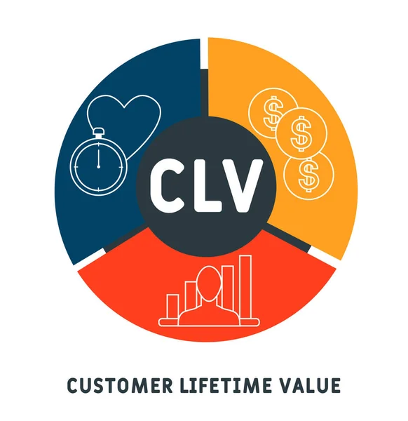 Clv Customer Lifetime Value Acronym Business Concept Word Lettering Typography — Stock Vector