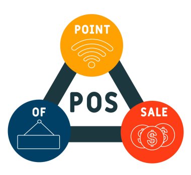 POS - Satış Noktası kısaltma, iş konsepti. Çizgi simgeleri ve süslemeleri içeren tipografi tasarımı çizimleri. İnternet sitesi tanıtım konsepti vektör düzeni.