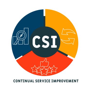 CSI - Sürekli Hizmet Geliştirme kısaltması, iş kavramı. Çizgi simgeleri ve süslemeleri içeren tipografi tasarımı çizimleri. İnternet sitesi tanıtım konsepti vektör düzeni.