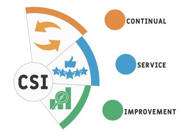 CSI - Sürekli Hizmet Geliştirme kısaltması, iş kavramı. Çizgi simgeleri ve süslemeleri içeren tipografi tasarımı çizimleri. İnternet sitesi tanıtım konsepti vektör düzeni.