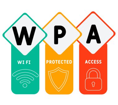 WPA - Wi Fi korumalı erişim kısaltması, iş kavramı. Çizgi simgeleri ve süslemeleri içeren tipografi tasarımı çizimleri. İnternet sitesi tanıtım konsepti vektör düzeni.