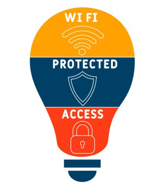 WPA - Wi Fi korumalı erişim kısaltması, iş kavramı. Çizgi simgeleri ve süslemeleri içeren tipografi tasarımı çizimleri. İnternet sitesi tanıtım konsepti vektör düzeni.