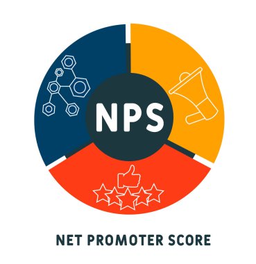 NPS - İnternet Tanıtımcısı Kısaltma, İş Konsepti. Çizgi simgeleri ve süslemeleri içeren tipografi tasarımı çizimleri. İnternet sitesi tanıtım konsepti vektör düzeni.