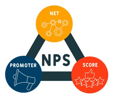 NPS - İnternet Tanıtımcısı Kısaltma, İş Konsepti. Çizgi simgeleri ve süslemeleri içeren tipografi tasarımı çizimleri. İnternet sitesi tanıtım konsepti vektör düzeni.