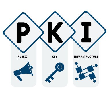 PKI - Genel Anahtar Altyapı kısaltması, iş kavramı. Çizgi simgeleri ve süslemeleri içeren tipografi tasarımı çizimleri. İnternet sitesi tanıtım konsepti vektör düzeni.