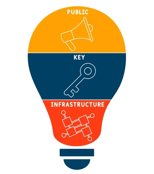 Icp Infrastructure Clé Publique Acronyme Concept Entreprise Lettrage Mot Typographie — Image vectorielle