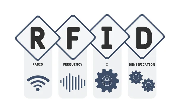 Rfid Radio Frequentie Identificatie Acroniem Business Concept Tekst Belettering Typografie — Stockvector