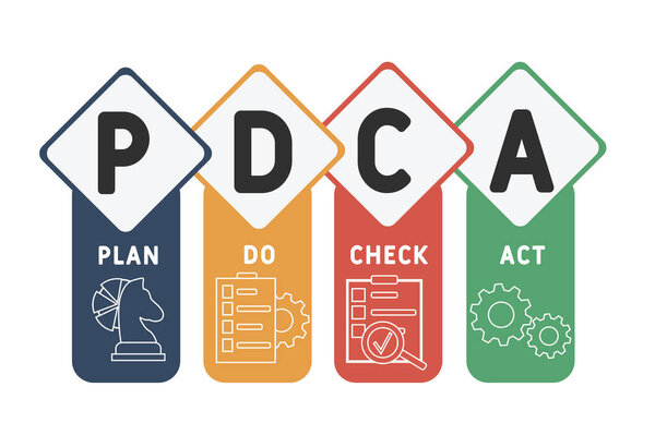 PDCA - Plan Do Check Act acronym, business   concept. word lettering typography design illustration with line icons and ornaments.  Internet web site promotion concept vector layout.