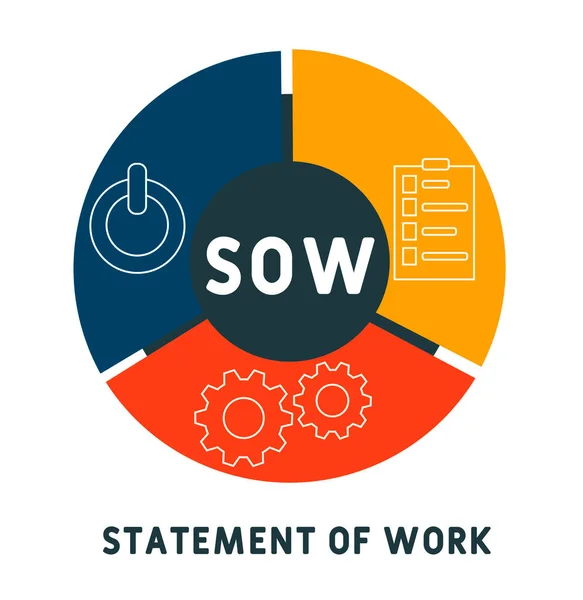 Sow Verklaring Van Het Werk Acroniem Zakelijke Concept Achtergrond Vector — Stockvector