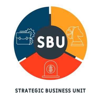 SBU - Stratejik iş birimi kısaltması. İş kavramı geçmişi. Anahtar sözcükler ve simgelerle vektör illüstrasyon kavramı. Web afişi, el ilanı, iniş sayfası, sunum simgeleri içeren harf çizimi
