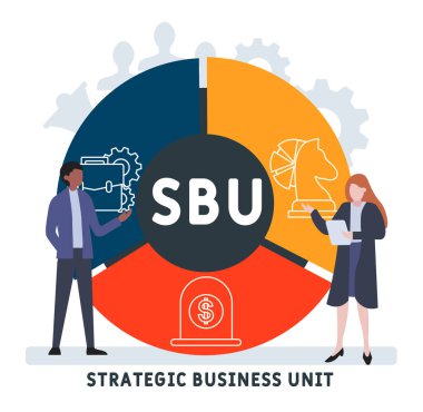 İnsanlarla düz tasarım. SBU - stratejik iş birimi kısaltması, iş konsepti geçmişi. Web sitesi afişi, pazarlama materyalleri, iş sunumu, çevrimiçi reklamcılık için vektör illüstrasyonu.