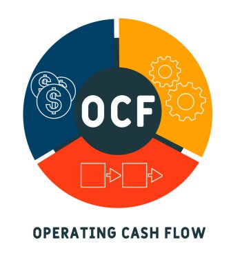 OCF - operating cash flow acronym. business concept background.  vector illustration concept with keywords and icons. lettering illustration with icons for web banner, flyer, landing page, presentation