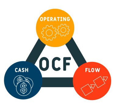 OCF - operating cash flow acronym. business concept background.  vector illustration concept with keywords and icons. lettering illustration with icons for web banner, flyer, landing page, presentation
