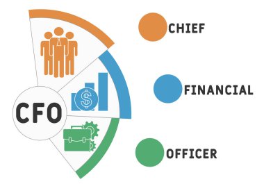 Finans Müdürü Kısaltma Finans Müdürü. İş kavramı geçmişi. Anahtar sözcükler ve simgelerle vektör illüstrasyon kavramı. Web afişi, el ilanı, iniş sayfası, sunum simgeleri içeren harf çizimi