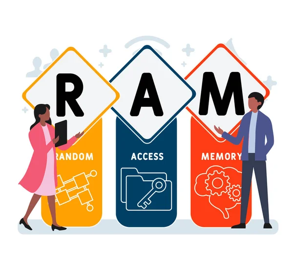 Platt Design Med Människor Ram Random Access Memory Akronym Affärsidé — Stock vektor