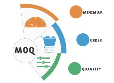 MOQ - Minimum Düzen Kısaltma. İş kavramı geçmişi. Anahtar sözcükler ve simgelerle vektör illüstrasyon kavramı. Web afişi, el ilanı, iniş sayfası simgeleriyle illüstrasyon