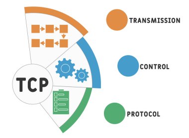 TCP - Aktarım Kontrol Protokolü kısaltması. İş kavramı geçmişi. Anahtar sözcükler ve simgelerle vektör illüstrasyon kavramı. Web afişi, el ilanı, iniş sayfası, sunum simgeleri içeren harf çizimi