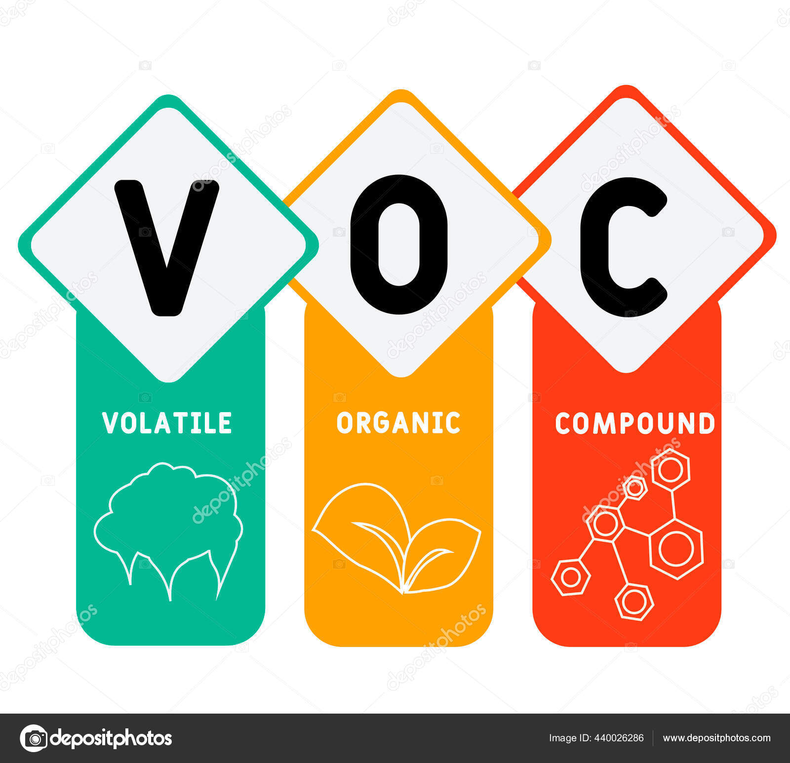 Voc Volatile Organic Compound Acronym Business Concept Background