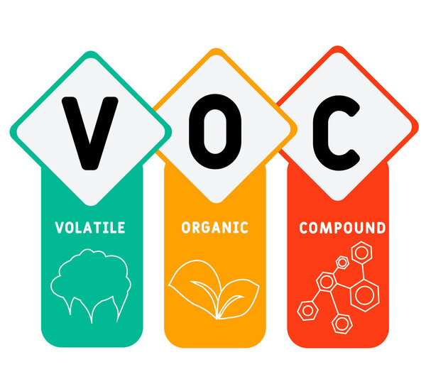 VOC - Volatile Organic Compound acronym. business concept background.  vector illustration concept with keywords and icons. lettering illustration with icons for web banner, flyer, landing page, presentation