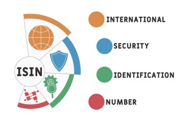 ISIN - Uluslararası Güvenlik Kimlik Numarası Kısaltma. İş kavramı geçmişi. Anahtar sözcükler ve simgelerle vektör illüstrasyon kavramı. Web afişi, el ilanı, iniş sayfası, sunum simgeleri içeren harf çizimi