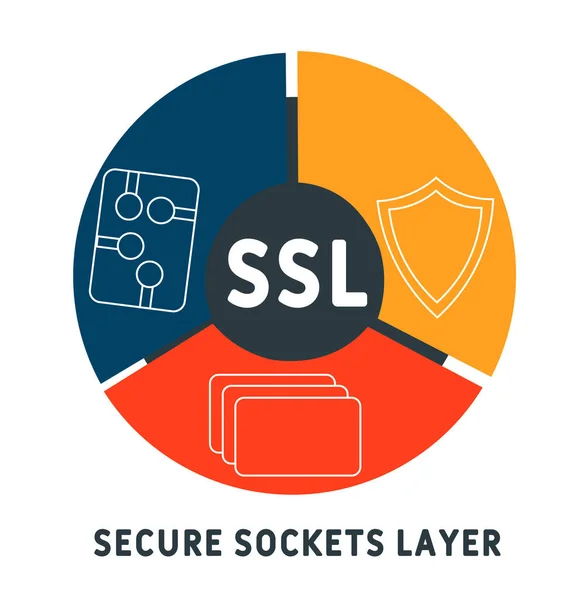 Ssl Secure Sockets Layer Acroniem Zakelijke Concept Achtergrond Vector Illustratie — Stockvector