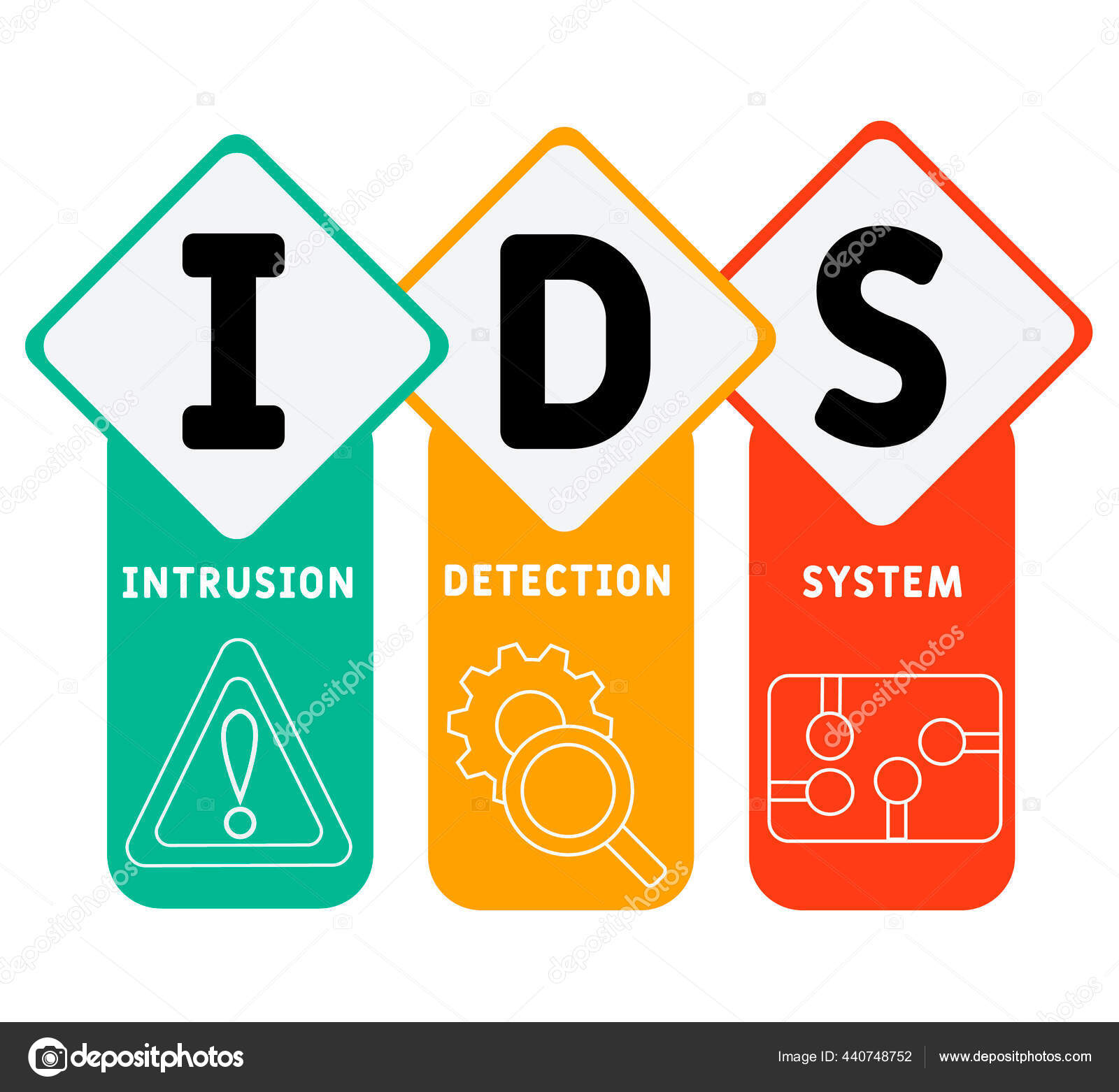 Ids Intrusion Detection System Acronym Business Concept Background ...