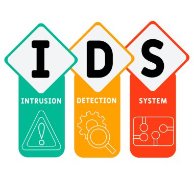 IDS - İhlal Tespit Sistemi kısaltması. İş kavramı geçmişi. Anahtar sözcükler ve simgelerle vektör illüstrasyon kavramı. Web afişi, el ilanı, iniş sayfası simgeleriyle illüstrasyon