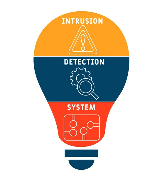 Ids Intrusion Detection System Acroniem Zakelijke Concept Achtergrond Vector Illustratie — Stockvector