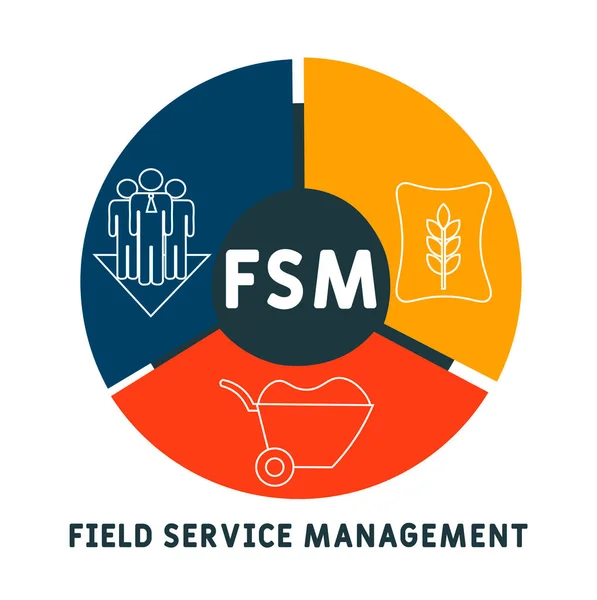 Fsm Acrónimo Field Service Management Fondo Concepto Negocio Concepto Ilustración — Archivo Imágenes Vectoriales