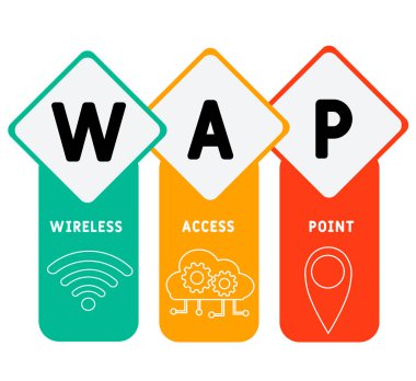 Wireless Access Point kısaltması. İş kavramı geçmişi. Anahtar sözcükler ve simgelerle vektör illüstrasyon kavramı. Web afişi, el ilanı, iniş sayfası, sunum simgeleri içeren harf çizimi