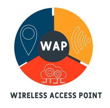 Wireless Access Point kısaltması. İş kavramı geçmişi. Anahtar sözcükler ve simgelerle vektör illüstrasyon kavramı. Web afişi, el ilanı, iniş sayfası, sunum simgeleri içeren harf çizimi