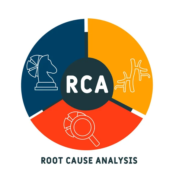 Rca Acronimo Root Cause Analysis Sfondo Concetto Business Concetto Illustrazione — Vettoriale Stock