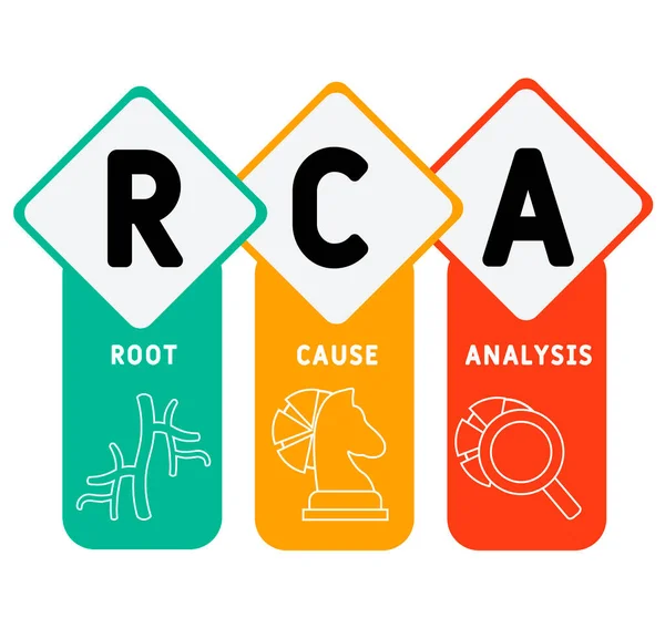 Rca Root Cause Analysis Acroniem Zakelijke Concept Achtergrond Vector Illustratie — Stockvector