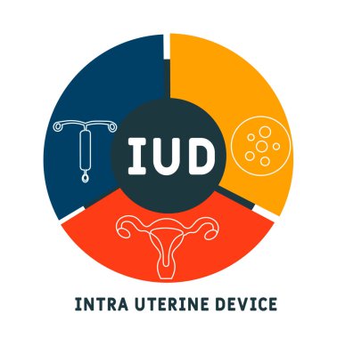 IUD - Rahim içi aygıt kısaltması. Tıbbi konsept geçmişi. Anahtar sözcükler ve simgelerle vektör illüstrasyon kavramı. Web afişi, el ilanı, iniş sayfası simgeleriyle illüstrasyon