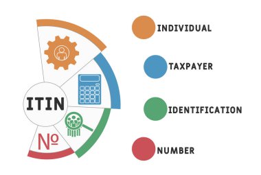ITIN - Vergi mükelleflerinin kimlik numarası kısaltması. İş kavramı geçmişi. Anahtar sözcükler ve simgelerle vektör illüstrasyon kavramı. Web afişi ve broşürü simgeleriyle resimleme