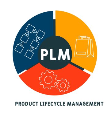 PLM - Ürün Ömür Boyu Yönetim kısaltması. İş kavramı geçmişi. Anahtar sözcükler ve simgelerle vektör illüstrasyon kavramı. Web afişi, el ilanı, iniş sayfası simgeleriyle illüstrasyon