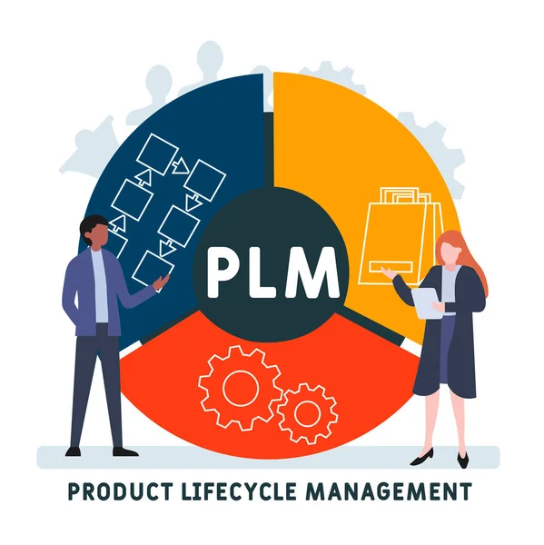 Płaska Konstrukcja Ludźmi Plm Product Lifecycle Management Acronim Tło Koncepcji — Wektor stockowy