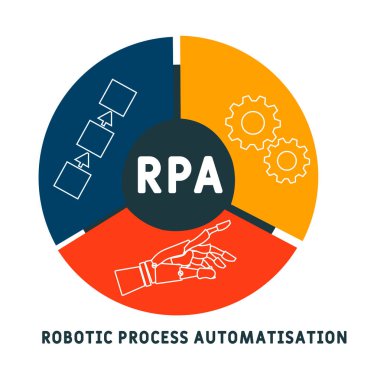 RPA - Robot İşlem Otomatikleştirme Kısaltması. İş kavramı geçmişi. Anahtar sözcükler ve simgelerle vektör illüstrasyon kavramı. Web afişi, el ilanı, iniş sayfası simgeleriyle illüstrasyon