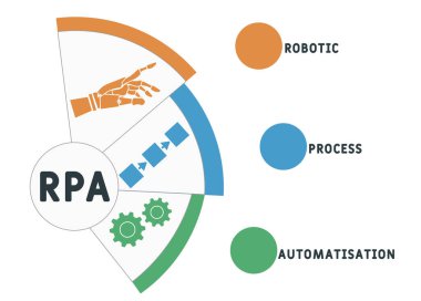 RPA - Robot İşlem Otomatikleştirme Kısaltması. İş kavramı geçmişi. Anahtar sözcükler ve simgelerle vektör illüstrasyon kavramı. Web afişi, el ilanı, iniş sayfası simgeleriyle illüstrasyon