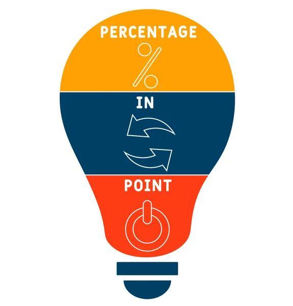 Pip Pourcentage Acronyme Ponctuel Concept Entreprise Contexte Concept Illustration Vectorielle — Image vectorielle