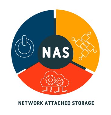 NAS - Ağ Eklenmiş Depo kısaltması. İş kavramı geçmişi. Anahtar sözcükler ve simgelerle vektör illüstrasyon kavramı. Web afişi, el ilanı, iniş sayfası simgeleriyle illüstrasyon