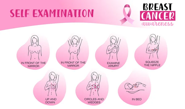 Self breast examination