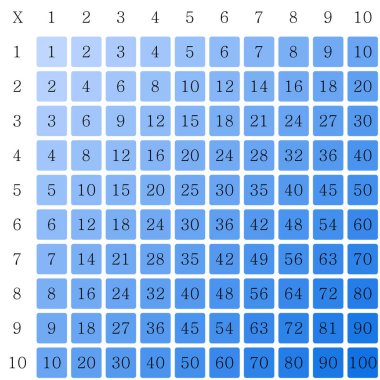 Çarpma Karesi. Renkli küplü okul vektör çizimi. Çarpım Tablosu. Çocukların eğitimi için bir poster. Matematik çocuk kartı.