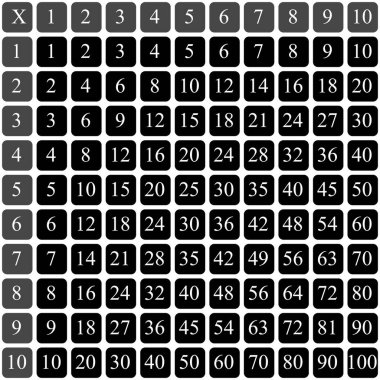 Çarpma Karesi. Renkli küplü okul vektör çizimi. Çarpım Tablosu. Çocukların eğitimi için bir poster. Matematik çocuk kartı.