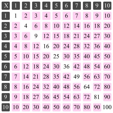 Çarpma Karesi. Renkli küplü okul vektör çizimi. Çarpım Tablosu. Çocukların eğitimi için bir poster. Matematik çocuk kartı.